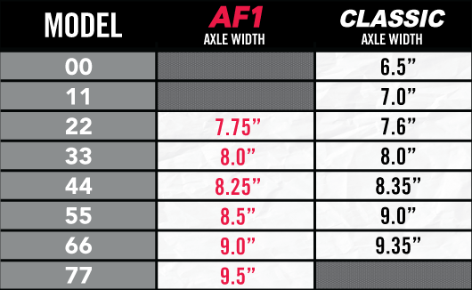 Ace Trucks AF1 44 – Polished